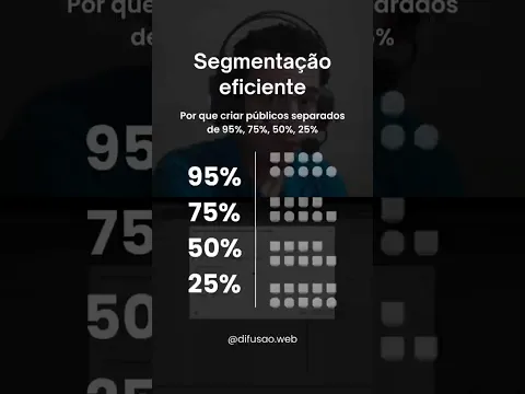 Thumbnail dedicado do Blog Difusão Web sobre Quem assistiu 95% do vídeo sempre é o melhor público para vender?