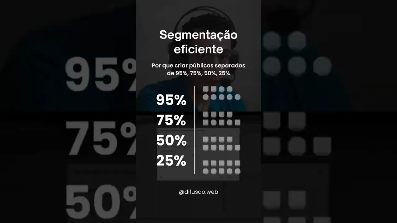 Header dedicado do Blog Difusão Web sobre Quem assistiu 95% do vídeo sempre é o melhor público para vender?